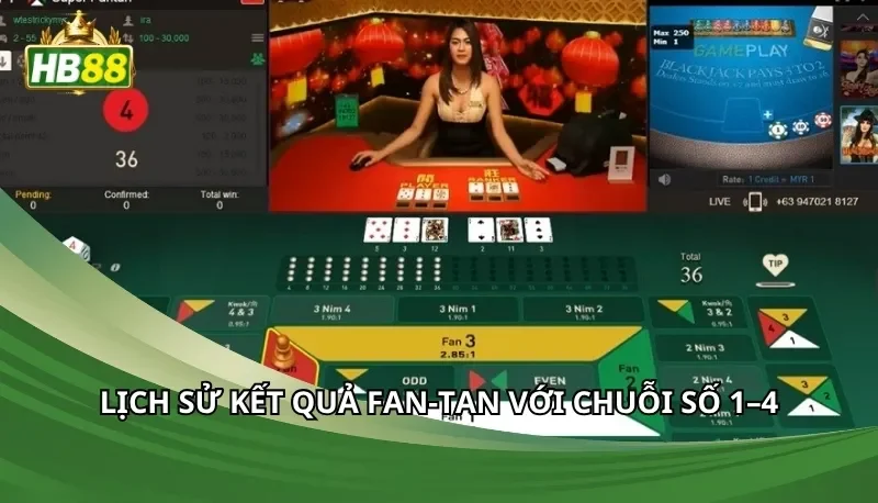 Lịch sử kết quả Fan-tan với chuỗi số 1–4